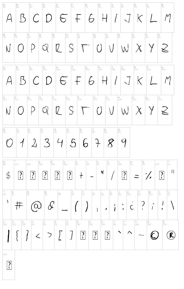 Jopea302 Simple font map